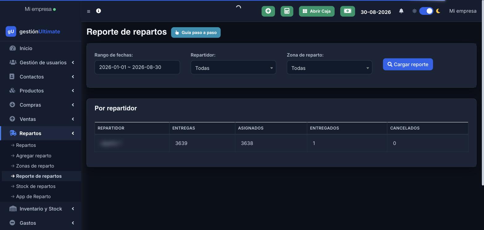 Reporte de repartos: totales por repartidor (entregas, asignados, entregados).